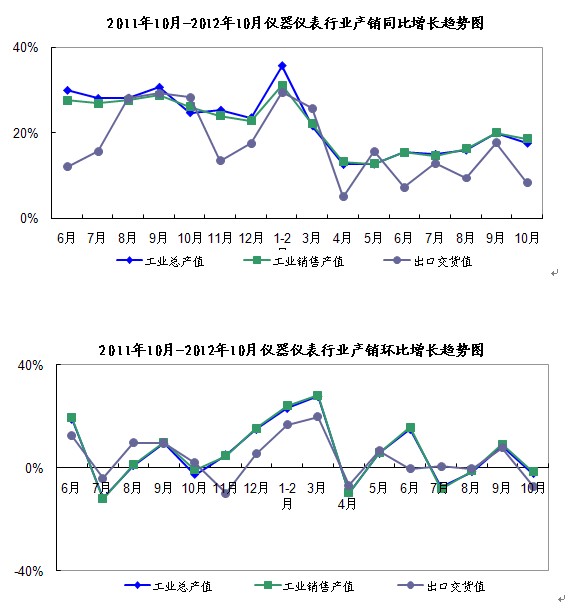 教育裝備行業(yè)