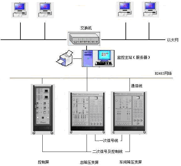 工廠供電及配電自動化實驗培訓系統(tǒng)