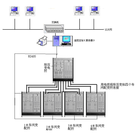 工廠供電及配電自動化實驗培訓系統(tǒng)