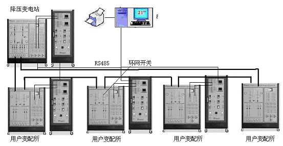 工廠供電及配電自動化實驗培訓系統(tǒng)