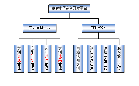 LG-RCJ04B 電子商務開發(fā)實訓室