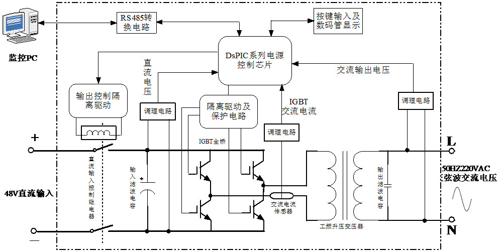 LG-JX08型 太陽能逆變電源教學(xué)實(shí)驗(yàn)臺