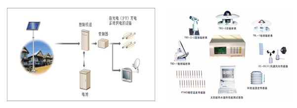 太陽能發(fā)電測試系統(tǒng)(太陽能發(fā)電站現(xiàn)場檢測)