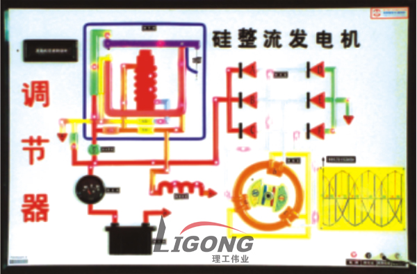 東風EQ140汽車程控電教板