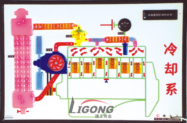 東風EQ140汽車程控電教板