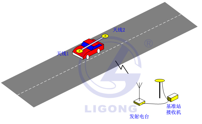 小車場(chǎng)地考試系統(tǒng)，科目二考試系統(tǒng)，場(chǎng)地五項(xiàng)