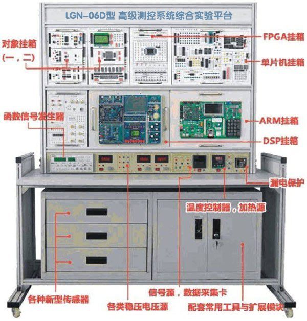 LGN-06D型  高級測控系統(tǒng)綜合實驗平臺