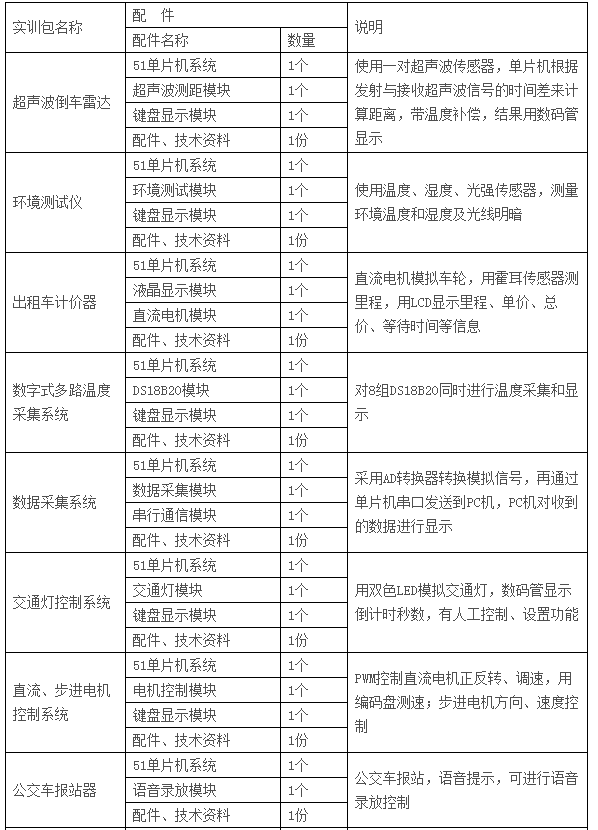  LGN-06C型 高級單片機(jī)、EDA開發(fā)實驗裝置