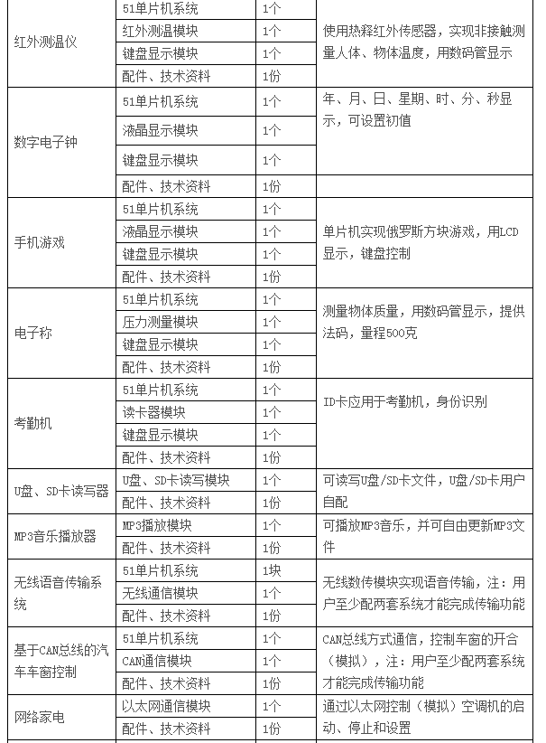  LGN-06C型 高級單片機(jī)、EDA開發(fā)實驗裝置