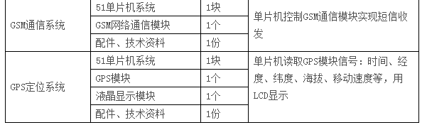  LGN-06C型 高級單片機(jī)、EDA開發(fā)實驗裝置