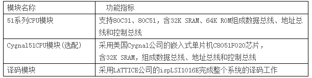 LGN-06B型 單片機(jī)?CPLD-FPGA開(kāi)發(fā)綜合實(shí)驗(yàn)裝置