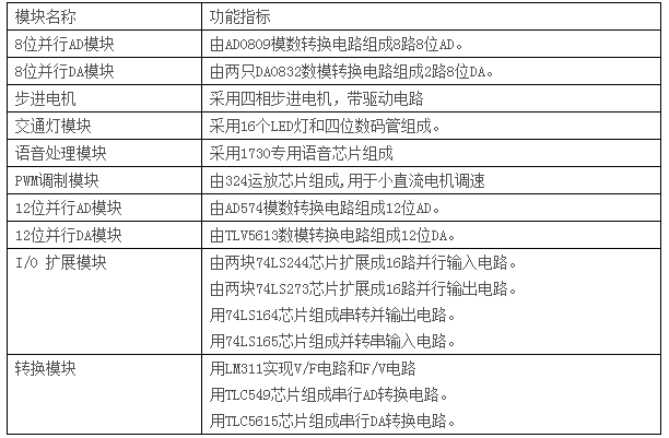 LGN-06B型 單片機(jī)?CPLD-FPGA開(kāi)發(fā)綜合實(shí)驗(yàn)裝置