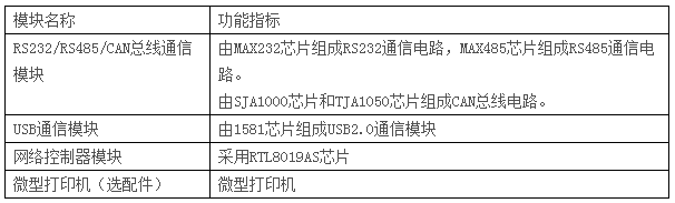 LGN-06B型 單片機(jī)?CPLD-FPGA開(kāi)發(fā)綜合實(shí)驗(yàn)裝置