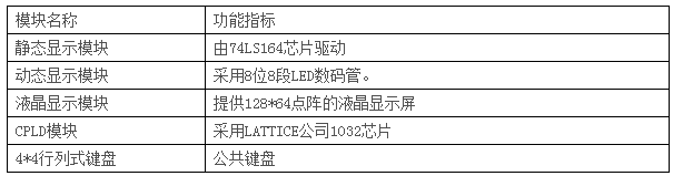 LGN-06B型 單片機(jī)?CPLD-FPGA開(kāi)發(fā)綜合實(shí)驗(yàn)裝置