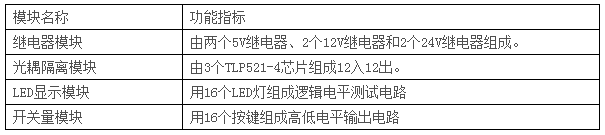 LGN-06B型 單片機(jī)?CPLD-FPGA開(kāi)發(fā)綜合實(shí)驗(yàn)裝置