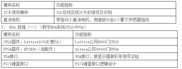 LGN-06B型 單片機(jī)?CPLD-FPGA開(kāi)發(fā)綜合實(shí)驗(yàn)裝置