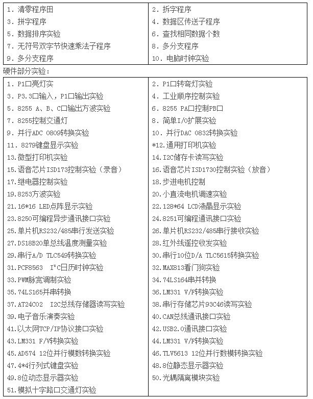 LGN-06B型 單片機(jī)?CPLD-FPGA開(kāi)發(fā)綜合實(shí)驗(yàn)裝置