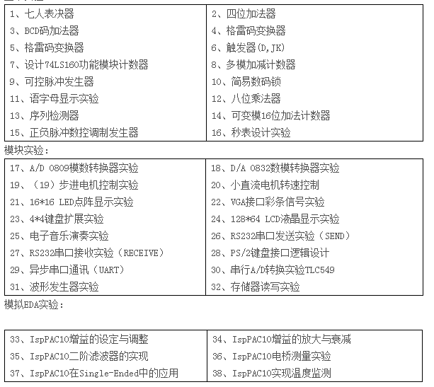 LGN-06B型 單片機(jī)?CPLD-FPGA開(kāi)發(fā)綜合實(shí)驗(yàn)裝置