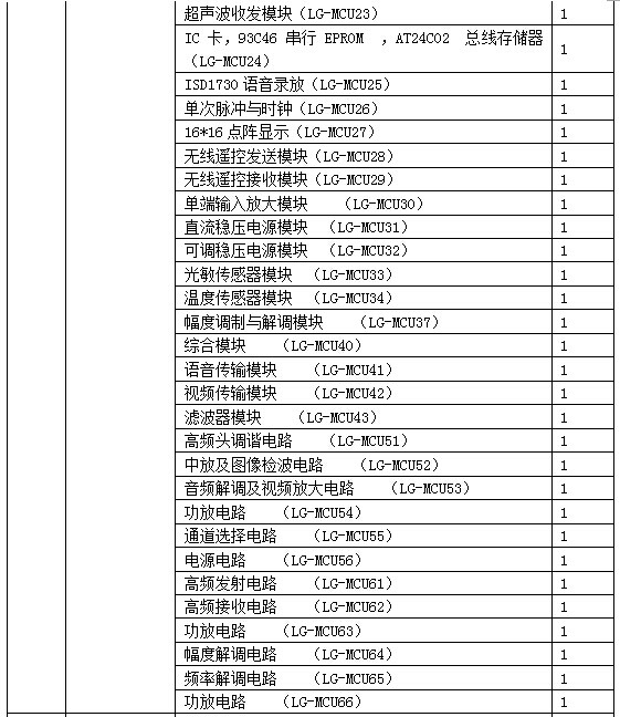 LG-WXD12型 無線電調(diào)試工技能實訓考核鑒定裝置