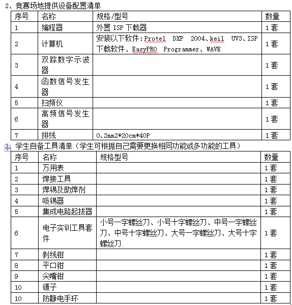 LG-WXD12型 無線電調(diào)試工技能實訓考核鑒定裝置