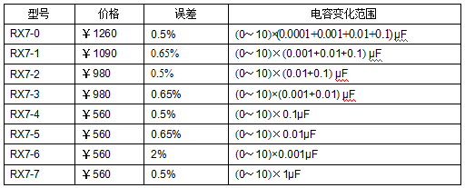 十進(jìn)式電容箱、標(biāo)準(zhǔn)電容箱